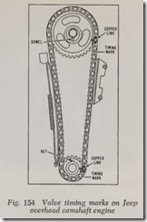 Fig. 154 Valve timing marks on Jeep
