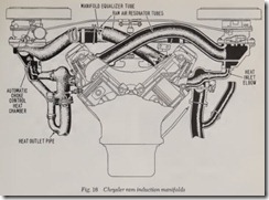 Fig. 16 Chrysler ram induction manifolds
