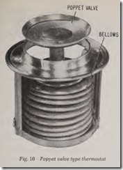 Fig. 16 Poppet valve type thermostat