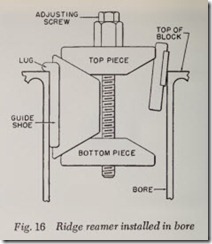 Fig. 16 Ridge reamer installed in bore