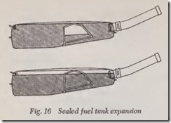 Fig. 16 Sealed fuel tank expansion