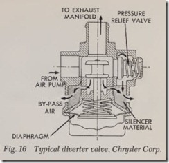 Fig. 16 Typical diverter valve. Chrysler Corp._thumb