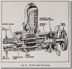 Fig. 16 Wobble plate fuel pump_thumb