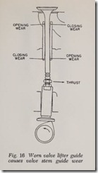 Fig. 16 Worn valve lifter guide