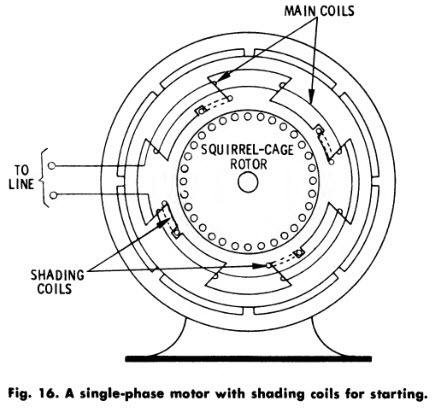 Pole troubleshooting shaded motor How Does