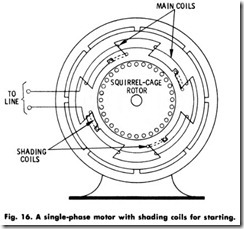 Fig. 16. A single-phase motor with shading coils for starting