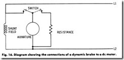 Fig. 16. Diagram showing the connections of a dynamic brake to a de motor.