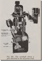 Fig. 161 The camshaft drives a