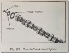 Fig.-169-Camshaft-and-related-parts_