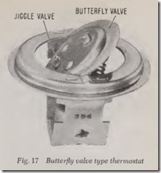 Fig. 17 Butterfly valve type thermostat