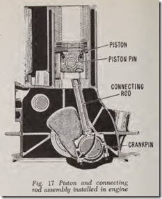 Fig. 17 Piston and connecting
