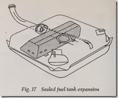 Fig. 17 Sealed fuel tank expansion