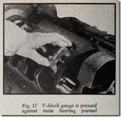 Fig. 17 V-block gauge is pressed