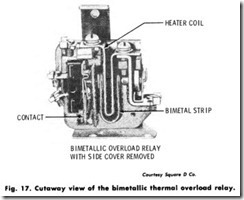 Fig. 17. Cutaway view of the bimetallic thermal overload relay_thumb