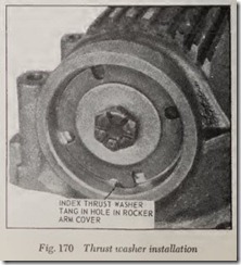 Fig.-170-Thrust-washer-installation_