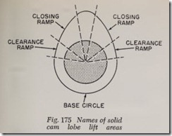 Fig. 175 Names of solid