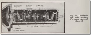 Fig. 18 Crankshaft