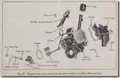 Fig. 18 Engine front cover and oil pump disassembled. Cadillac 1963 and later