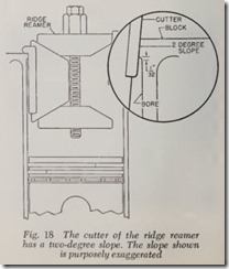 Fig. 18 The cutter of the ridge reamer