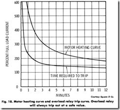 Fig. 18. Motor heating curve and overload relay trip curve. Overload relay_thumb