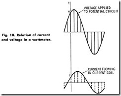 Fig. 18. Relation of current
