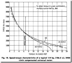 Fig. 18. Speed-torque characteristics of a typical