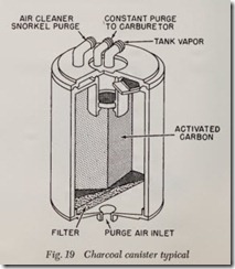 Fig. 19 Charcoal canister typical