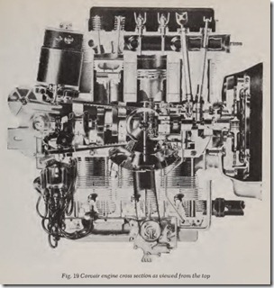 Fig. 19 Corvair engine cross section as viewed from the top