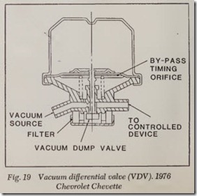 Fig. 19 Vacuum differential valve (VDV). 1976_thumb[1]