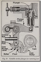 Fig. 19   Variable stroke plunger for metering fuel_thumb