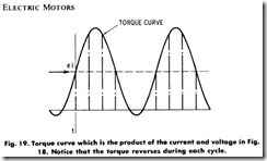 Fig. 19. Torque curve which is the product of the current and voltage in Fig.