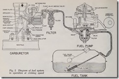 Fig. 2 Diagram of fuel system