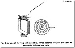 Fig. 2. A typical moving-coil assembly. Three balance weights are used to