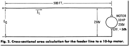 Fig. 2. Cross-sectional area calculation for the feeder line to a 10-hp motor.