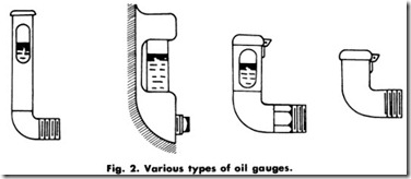 Fig. 2. Various types of oil gauges.
