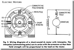 Fig. 2. Wiring diagrams of a shunt-wound dc motor with interpoles. The
