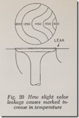Fig. 20 How slight valve