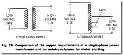 Fig. 20. Comparison of the copper requirements of a single-phase power