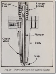 Fig. 20Distributor type fuel  system in;ector_thumb[1]