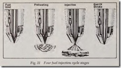 Fig. 21 Four fuel infection cycle stages_thumb[1]