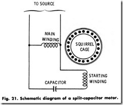 Fig. 21. Schematic diagram of a split-capacitor  motor.