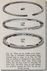 Fig. 22 Ring set for badly worn bores.