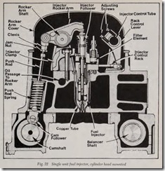 Fig. 22 Single unit fuel injector, cylinder head mounted_thumb