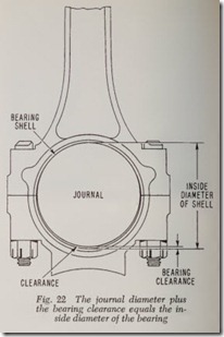 Fig. 22 The journal diameter plus