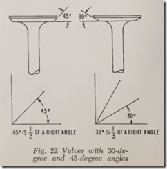 Fig. 22 Valves with 30-de