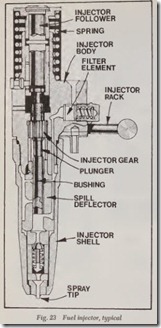 Fig. 23 Fuel injector, typical_thumb[1]