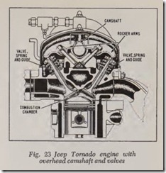 Fig. 23 Jeep Tornado engine with