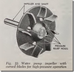 Fig. 23 Water pump impeller with
