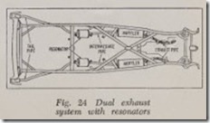 Fig. 24 Dual exhaust_thumb