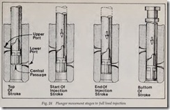 Fig. 24 Plunger movement stages to full load infection_thumb